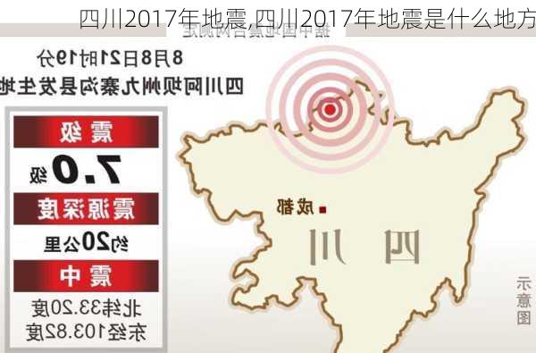 四川2017年地震,四川2017年地震是什么地方