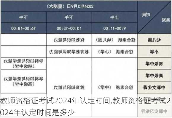 教师资格证考试2024年认定时间,教师资格证考试2024年认定时间是多少