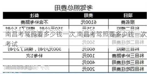 南昌考驾照要多少钱一次,南昌考驾照要多少钱一次考试