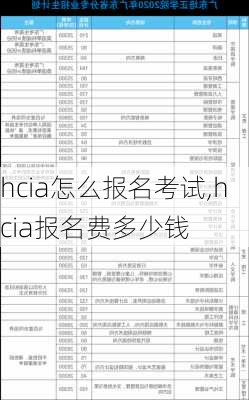 hcia怎么报名考试,hcia报名费多少钱