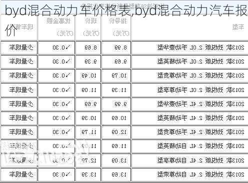 byd混合动力车价格表,byd混合动力汽车报价