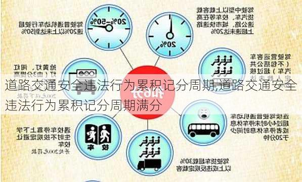 道路交通安全违法行为累积记分周期,道路交通安全违法行为累积记分周期满分