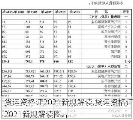 货运资格证2021新规解读,货运资格证2021新规解读图片