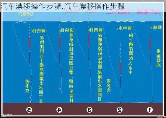 汽车漂移操作步骤,汽车漂移操作步骤