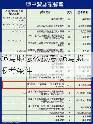 c6驾照怎么报考,c6驾照报考条件