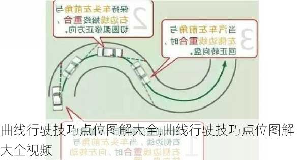 曲线行驶技巧点位图解大全,曲线行驶技巧点位图解大全视频