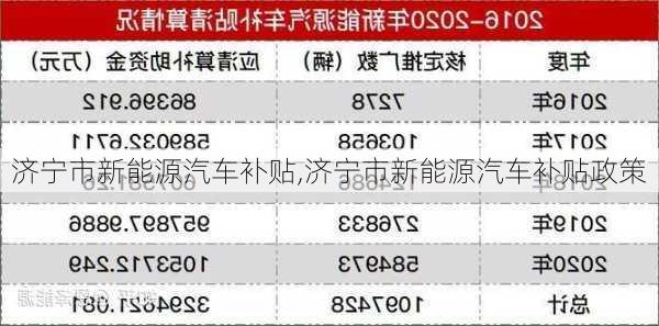 济宁市新能源汽车补贴,济宁市新能源汽车补贴政策