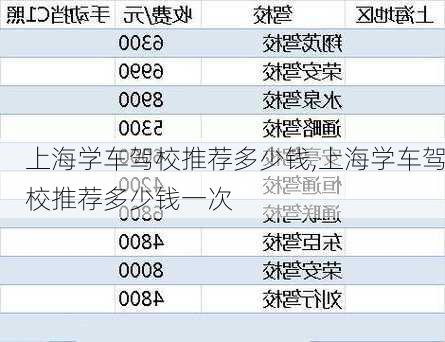 上海学车驾校推荐多少钱,上海学车驾校推荐多少钱一次