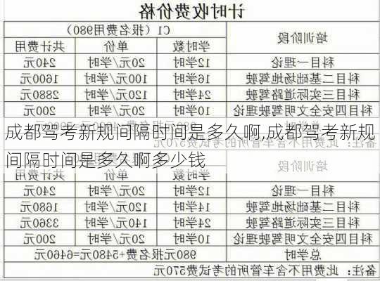 成都驾考新规间隔时间是多久啊,成都驾考新规间隔时间是多久啊多少钱