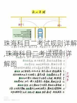 珠海科目二考试规则详解,珠海科目二考试规则详解图