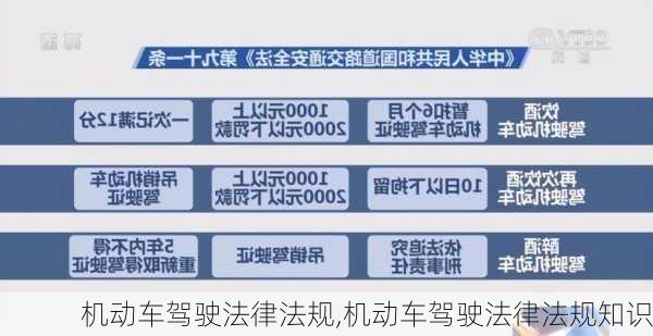 机动车驾驶法律法规,机动车驾驶法律法规知识