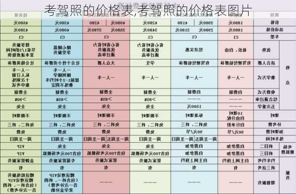 考驾照的价格表,考驾照的价格表图片