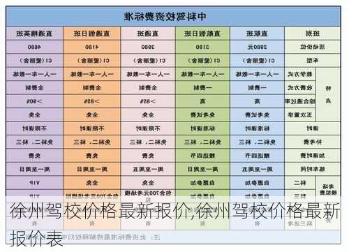 徐州驾校价格最新报价,徐州驾校价格最新报价表