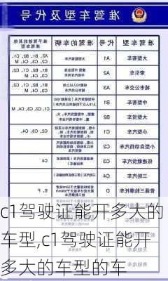 c1驾驶证能开多大的车型,c1驾驶证能开多大的车型的车