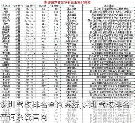 深圳驾校排名查询系统,深圳驾校排名查询系统官网