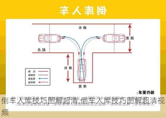 倒车入库技巧图解超清,倒车入库技巧图解超清视频