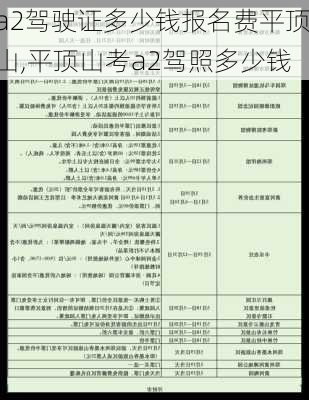 a2驾驶证多少钱报名费平顶山,平顶山考a2驾照多少钱