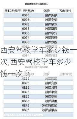 西安驾校学车多少钱一次,西安驾校学车多少钱一次啊