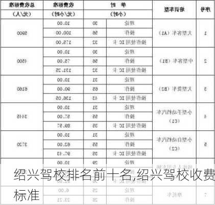 绍兴驾校排名前十名,绍兴驾校收费标准