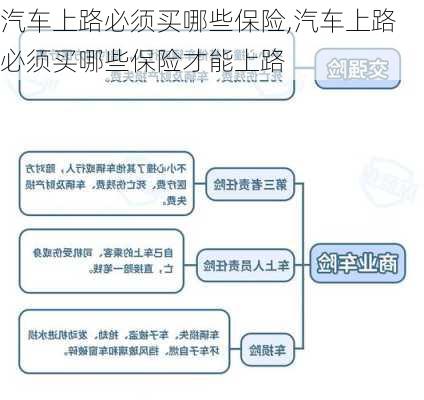 汽车上路必须买哪些保险,汽车上路必须买哪些保险才能上路