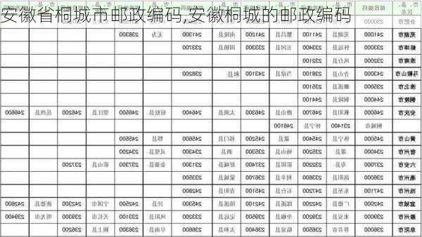 安徽省桐城市邮政编码,安徽桐城的邮政编码