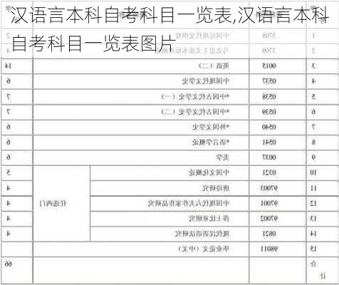 汉语言本科自考科目一览表,汉语言本科自考科目一览表图片