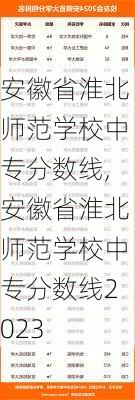 安徽省淮北师范学校中专分数线,安徽省淮北师范学校中专分数线2023