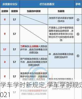 学车学时新规定,学车学时规定2021