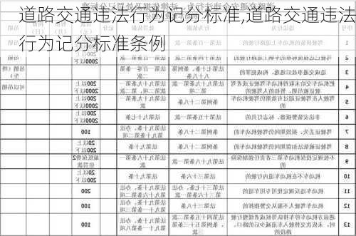 道路交通违法行为记分标准,道路交通违法行为记分标准条例