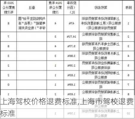 上海驾校价格退费标准,上海市驾校退费标准