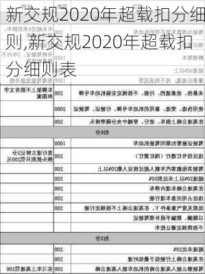 新交规2020年超载扣分细则,新交规2020年超载扣分细则表