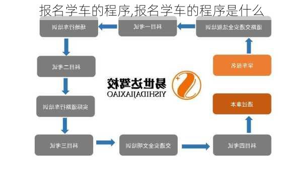 报名学车的程序,报名学车的程序是什么