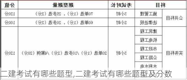 二建考试有哪些题型,二建考试有哪些题型及分数