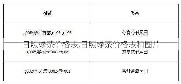 日照绿茶价格表,日照绿茶价格表和图片