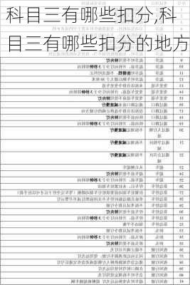 科目三有哪些扣分,科目三有哪些扣分的地方