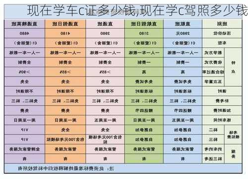 现在学车c证多少钱,现在学c驾照多少钱