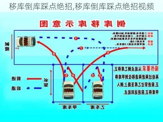 移库倒库踩点绝招,移库倒库踩点绝招视频