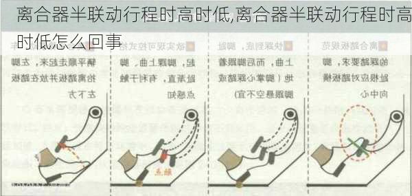 离合器半联动行程时高时低,离合器半联动行程时高时低怎么回事