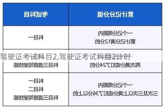 驾驶证考试科目2,驾驶证考试科目2计时