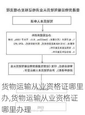 货物运输从业资格证哪里办,货物运输从业资格证哪里办理