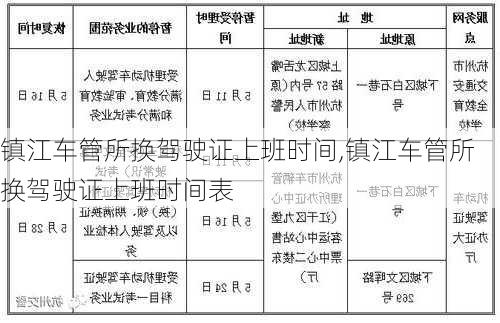 镇江车管所换驾驶证上班时间,镇江车管所换驾驶证上班时间表