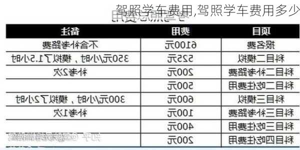 驾照学车费用,驾照学车费用多少