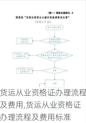 货运从业资格证办理流程及费用,货运从业资格证办理流程及费用标准