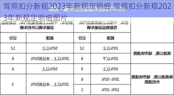 驾照扣分新规2023年新规定明细,驾照扣分新规2023年新规定明细图片