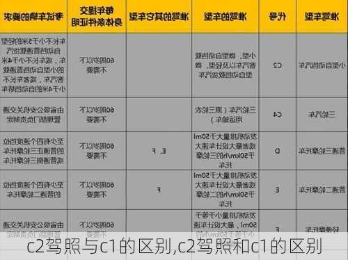 c2驾照与c1的区别,c2驾照和c1的区别