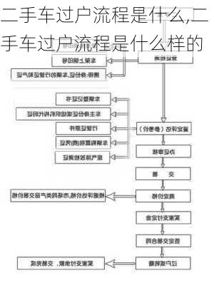 二手车过户流程是什么,二手车过户流程是什么样的