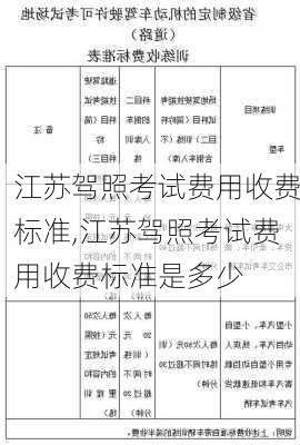 江苏驾照考试费用收费标准,江苏驾照考试费用收费标准是多少