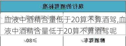 血液中酒精含量低于20算不算酒驾,血液中酒精含量低于20算不算酒驾呢