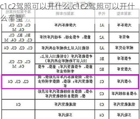 c1c2驾照可以开什么,c1c2驾照可以开什么车型