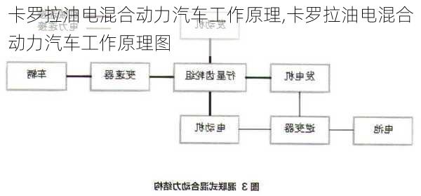 卡罗拉油电混合动力汽车工作原理,卡罗拉油电混合动力汽车工作原理图